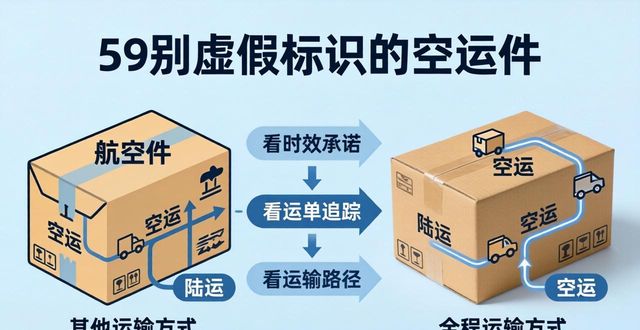 快遞空運(yùn)國(guó)內(nèi)公司怎么收費(fèi)_國(guó)內(nèi)空運(yùn)快遞有幾家_國(guó)內(nèi)快遞空運(yùn)公司