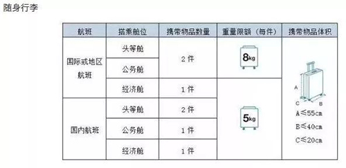 飛機托運行李